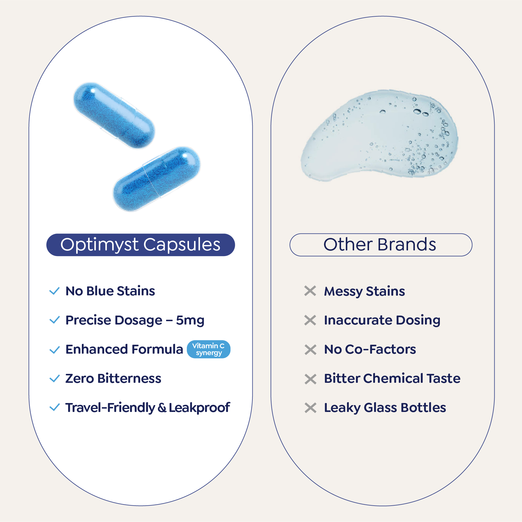 Superior Methylene Blue